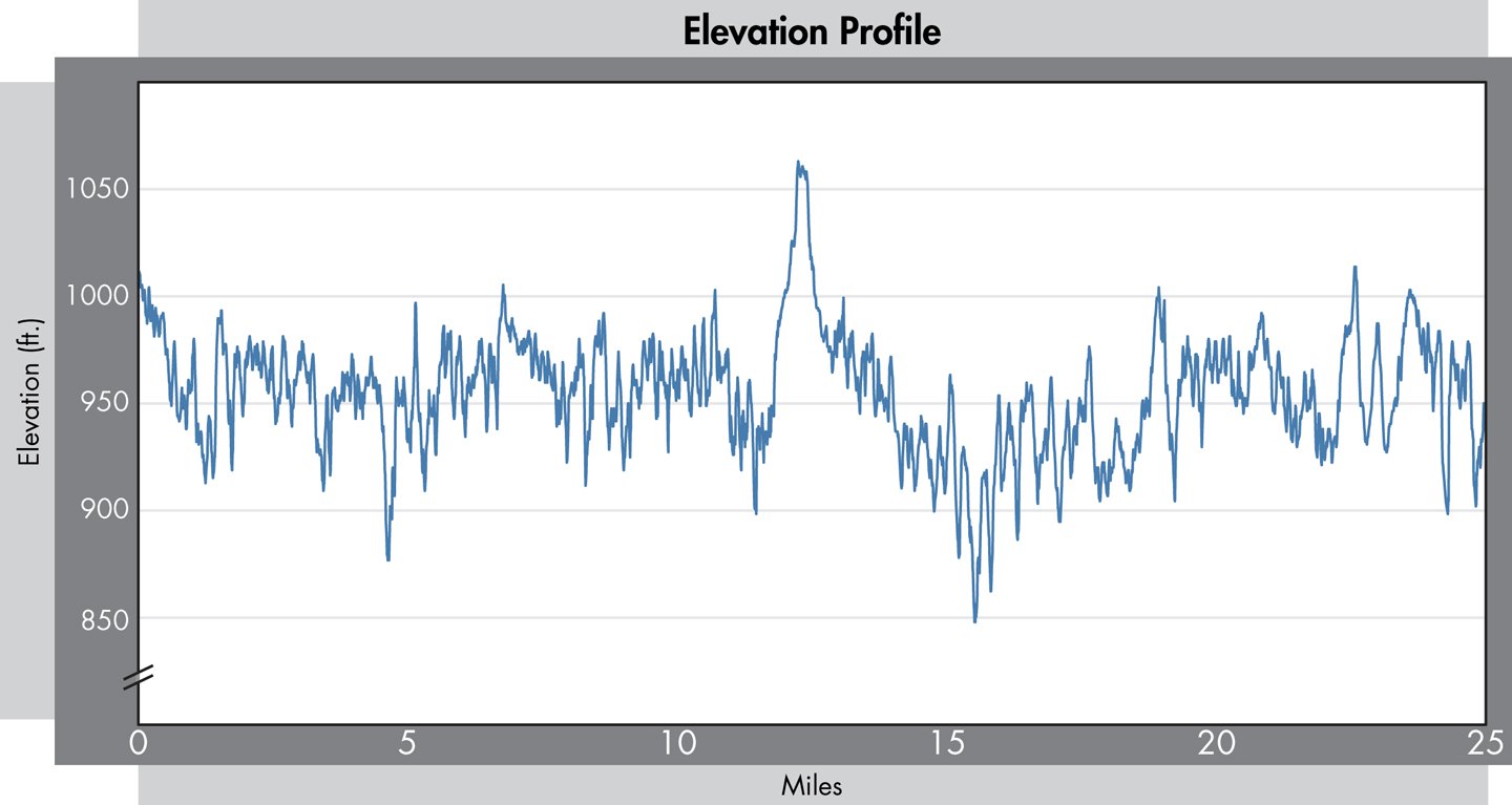 Hawk Elevation Profile